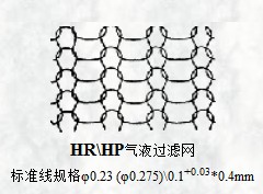 HR/HP氣液過(guò)濾網(wǎng)標(biāo)準(zhǔn)線規(guī)格
